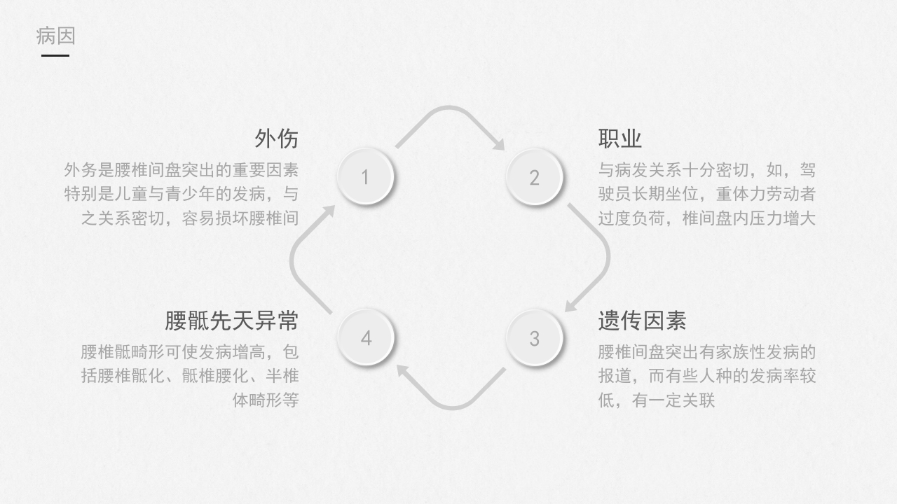 腰椎间盘突出症护理查房-模板参考