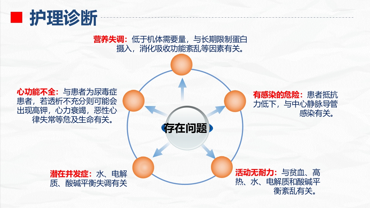 血液透析科-血透导管置管术患者的护理查房