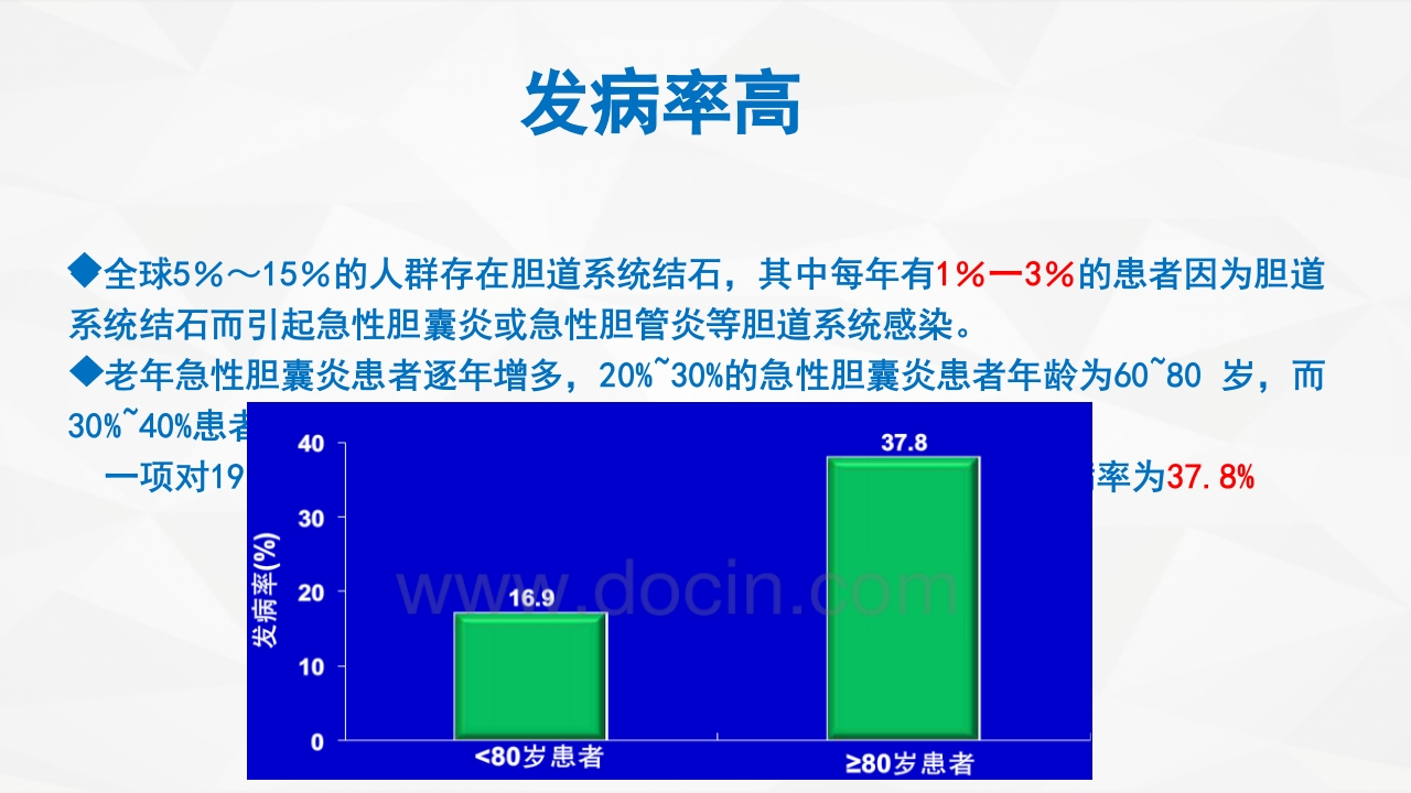 一例急性胆囊炎的护理查房