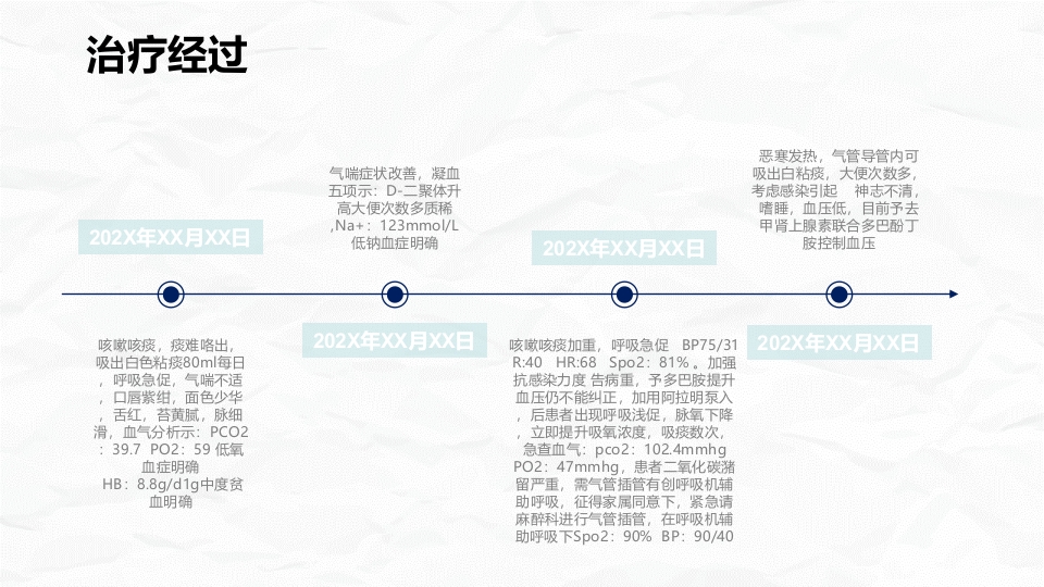 一例呼吸衰竭患者的护理个案报告