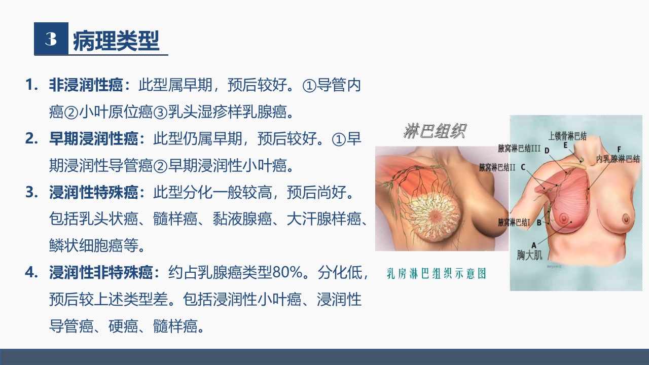 肿瘤内科-乳腺癌患者术后护理查房