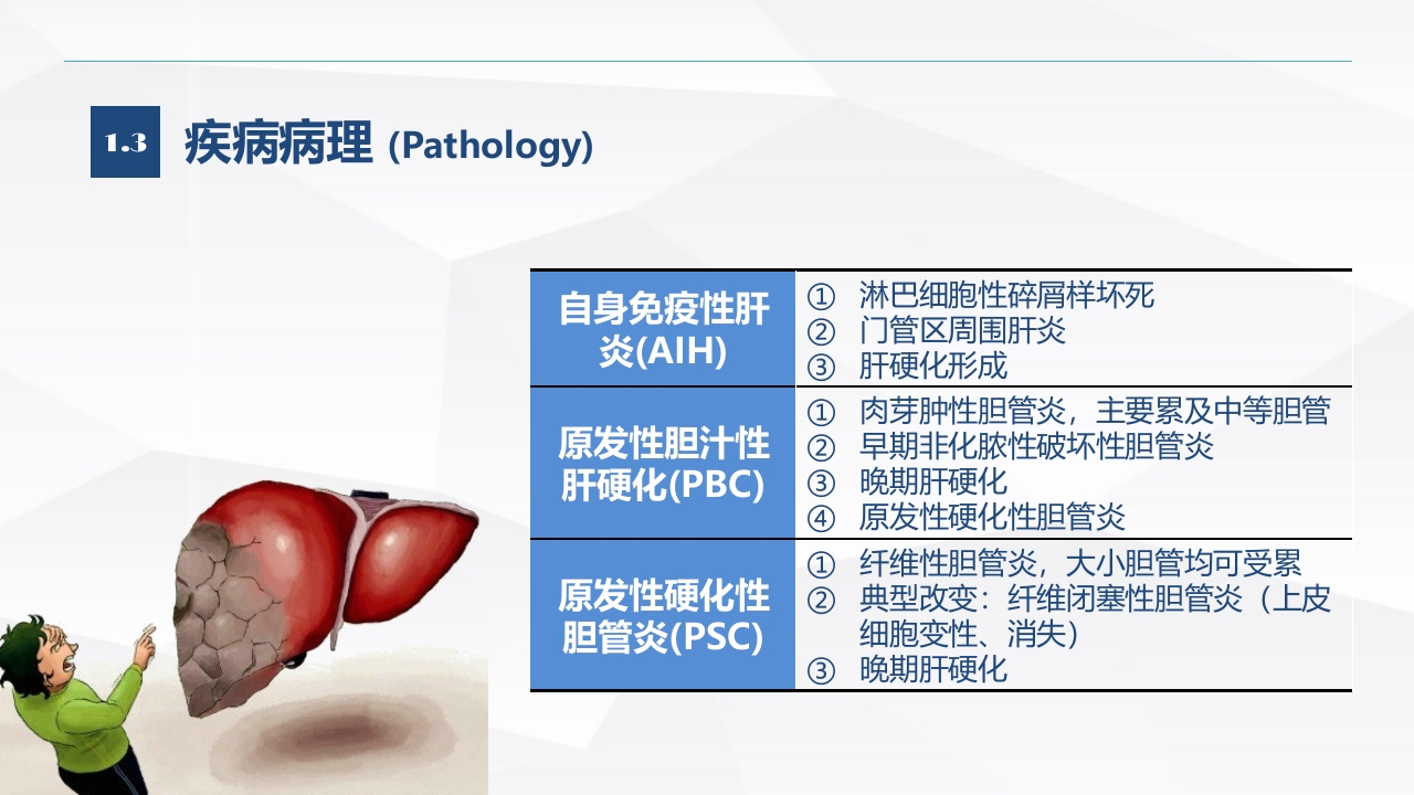 自身免疫性肝病护理