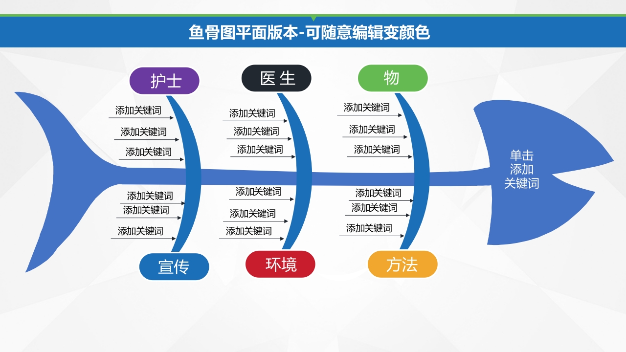 QC品管圈专用图表