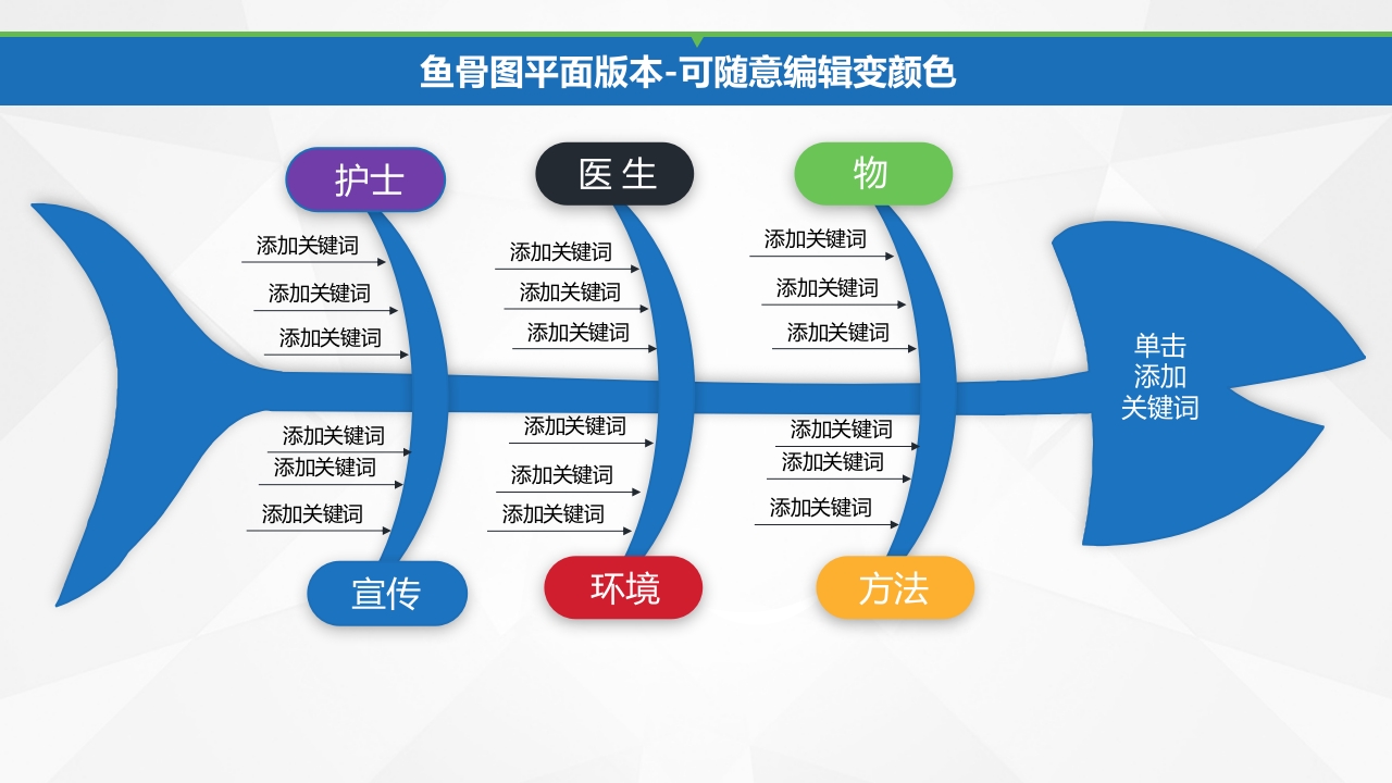 QC品管圈专用图表
