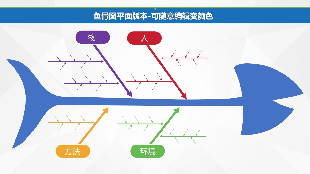 QC品管圈专用图表