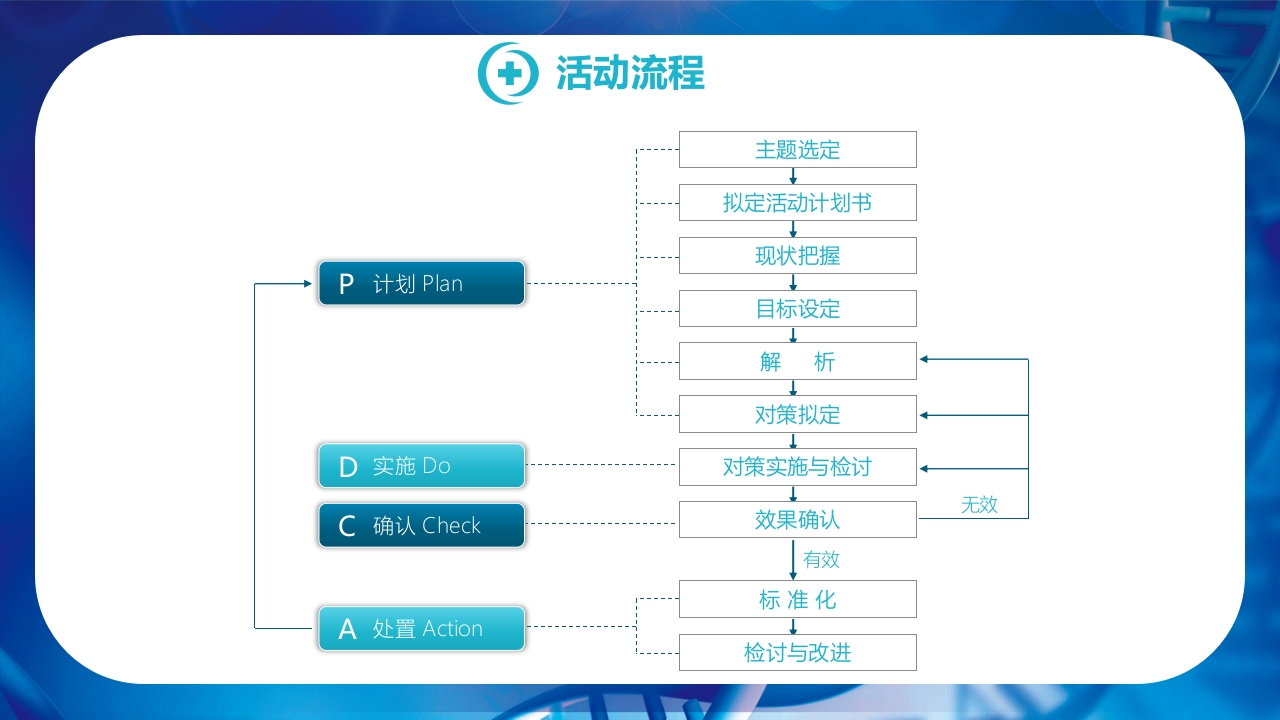 2025品管圈医疗活动成果汇报