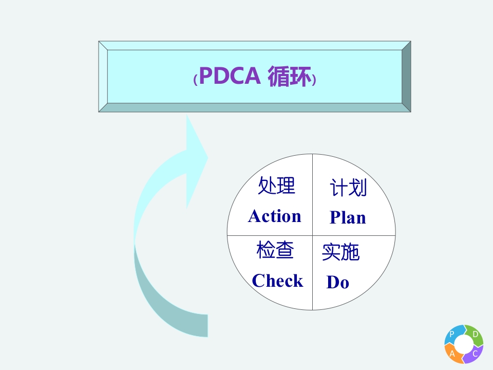 PDCA-护理记录单持续改进-27病区项目报告