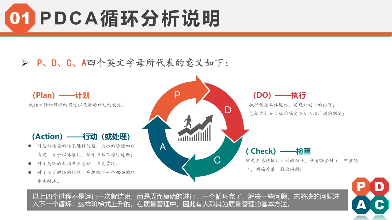 PDCA循环工作方法培训