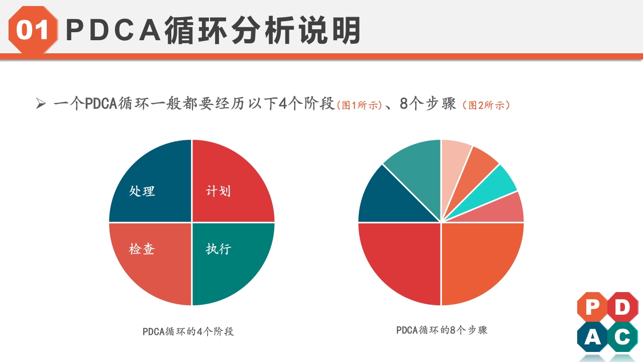 PDCA循环工作方法培训