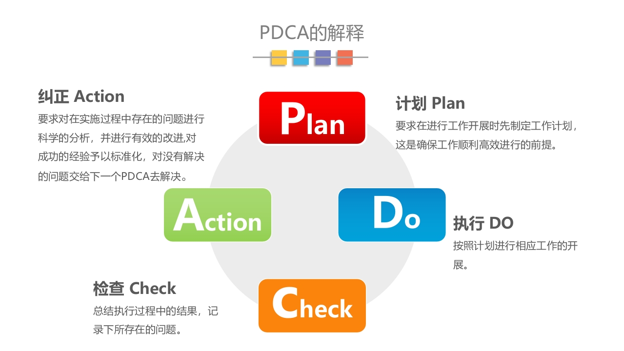 PDCA-循环工作程序及应用阶段总结