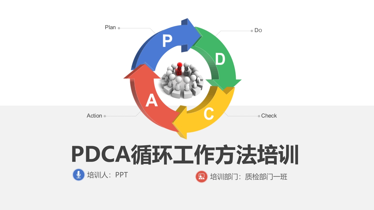 PDCA循环工作方法培训-质检部门一班培训资料