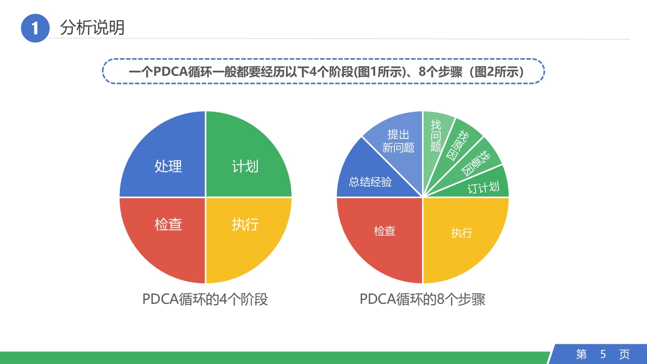 PDCA循环工作方法培训-质检部门一班培训资料
