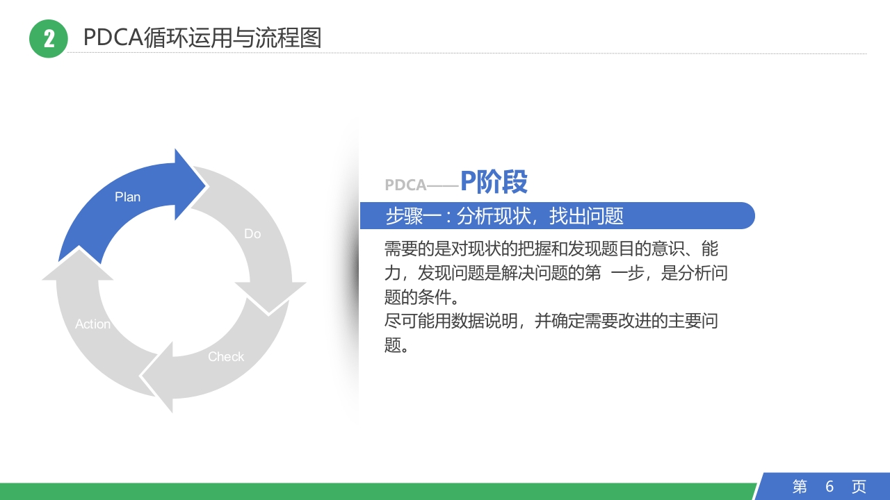 PDCA循环工作方法培训-质检部门一班培训资料