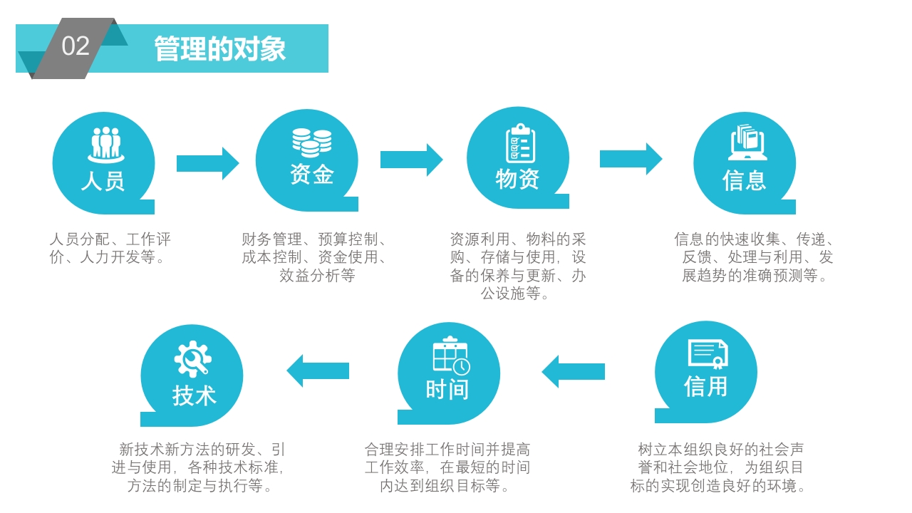 PDCA循环及其在管理中的应用-管理原则过程详解