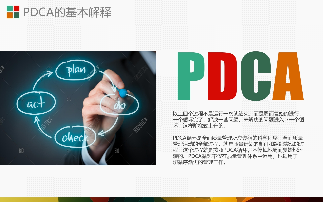PDCA循环图