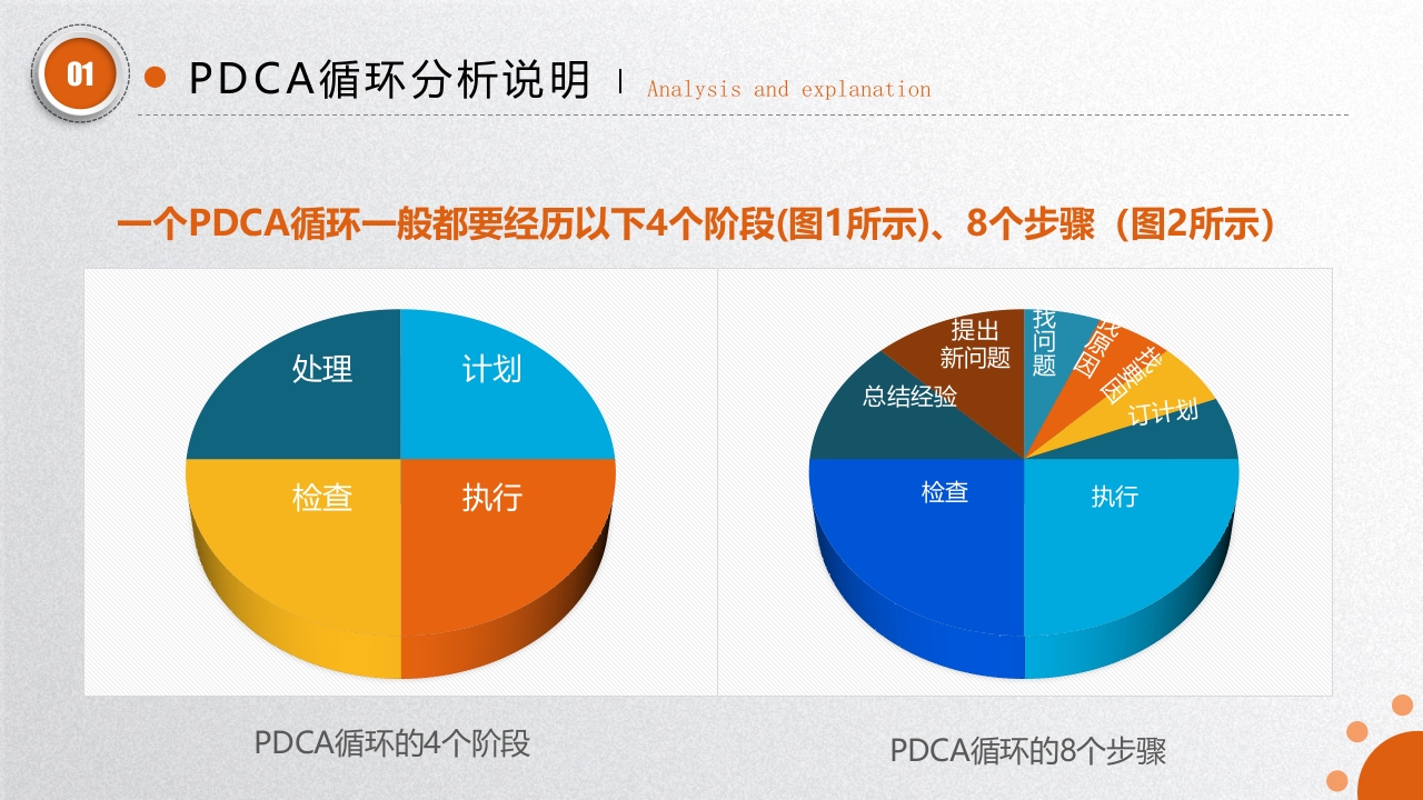 PDCA医院护理案例汇报