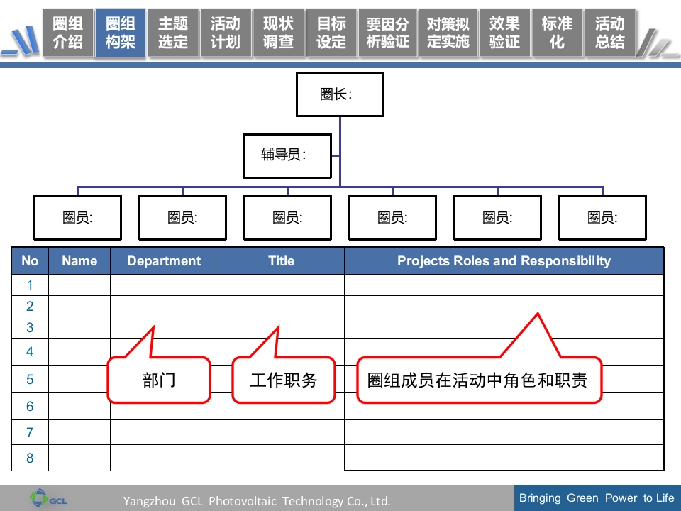 QCC活动成果发布报告模板 19页