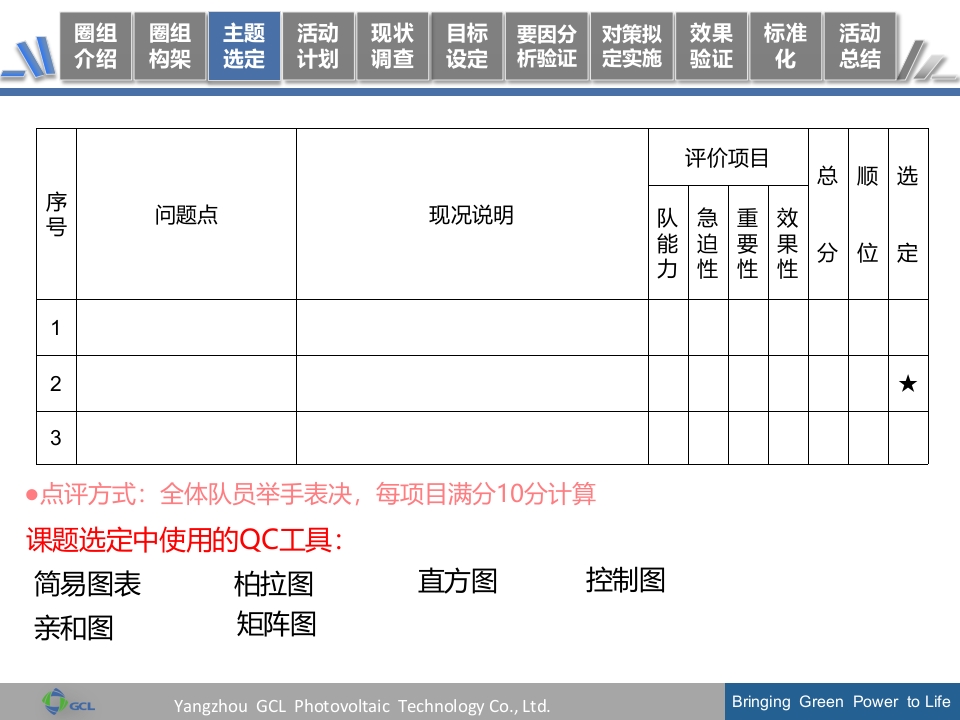 QCC活动成果发布报告模板 19页