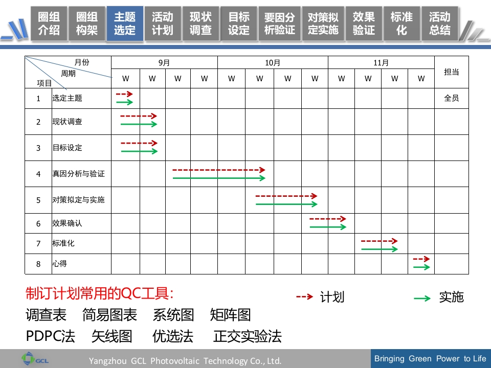 QCC活动成果发布报告模板 19页