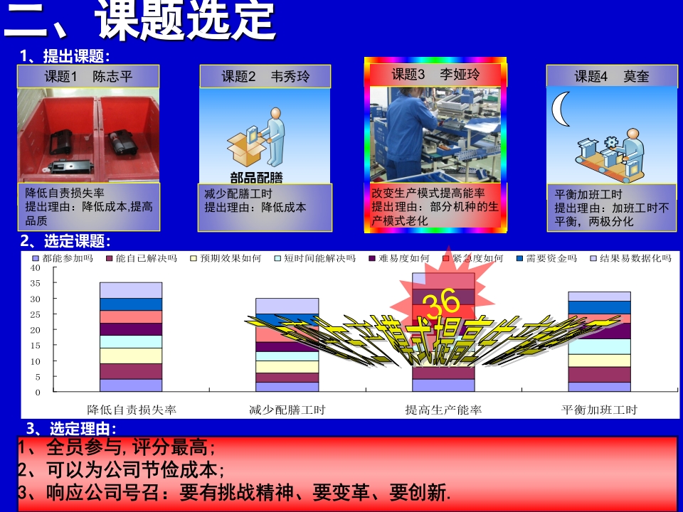 QC成果报告案例（提高生产效率）33页