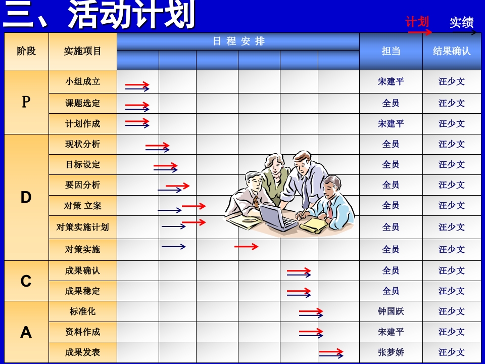 QC成果报告案例（提高生产效率）33页