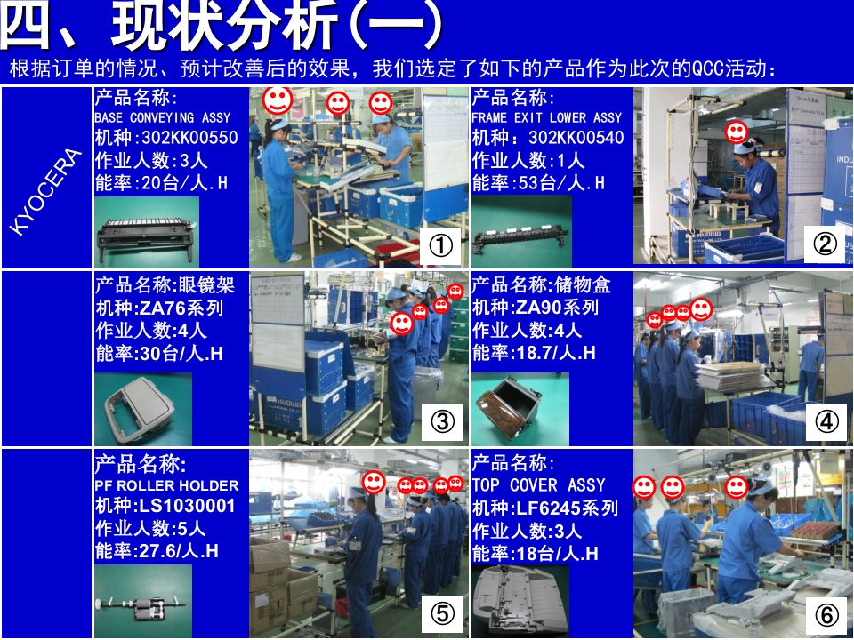 QC成果报告案例（提高生产效率）33页