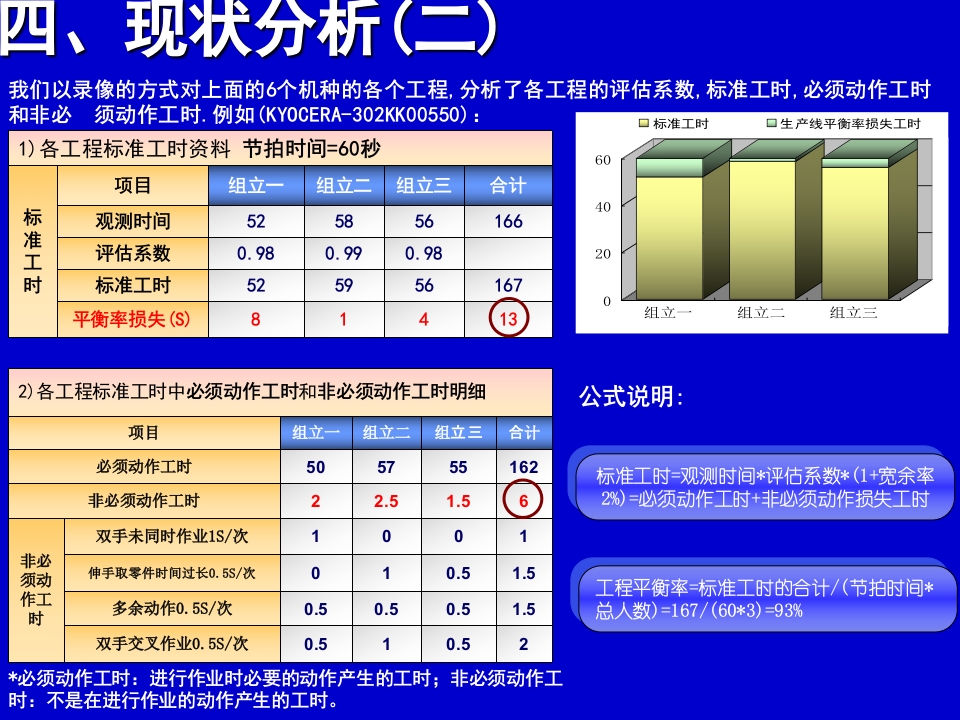 QC成果报告案例（提高生产效率）33页
