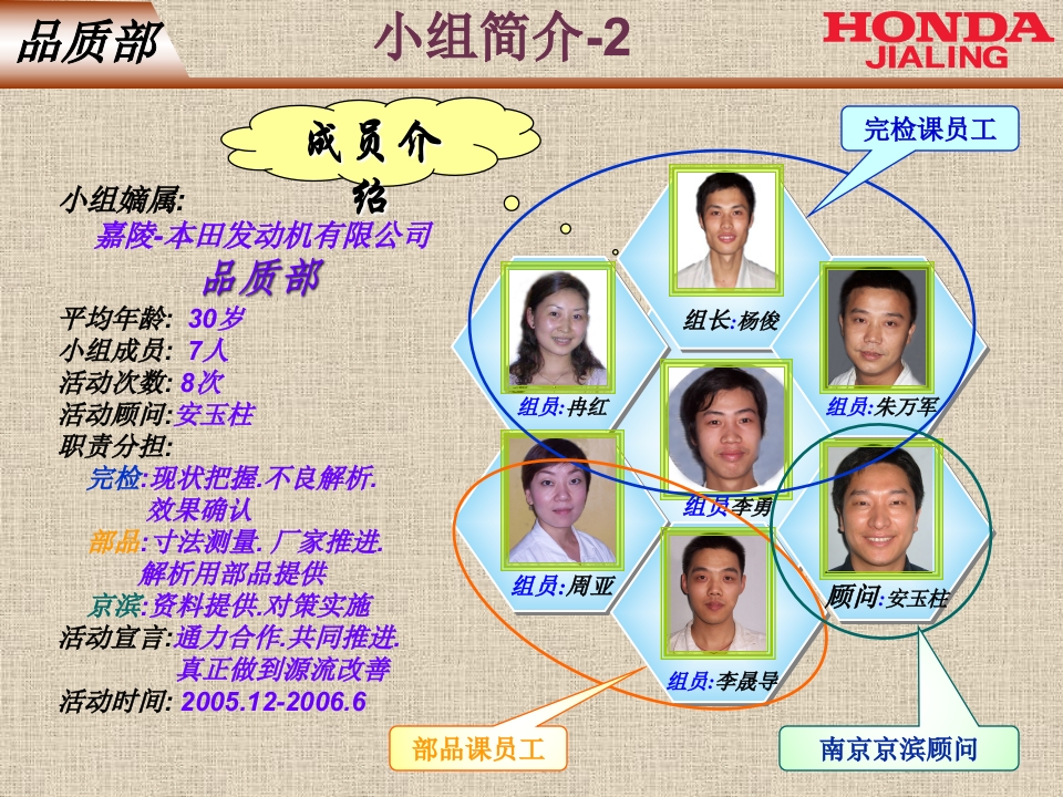 QC活动（追随性不良改善）36页