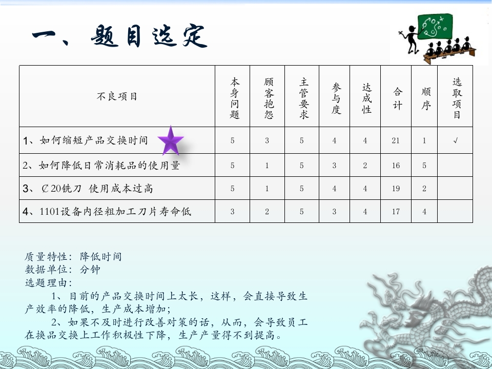 QC活动成果发表资料（如何缩短交货时间）29页