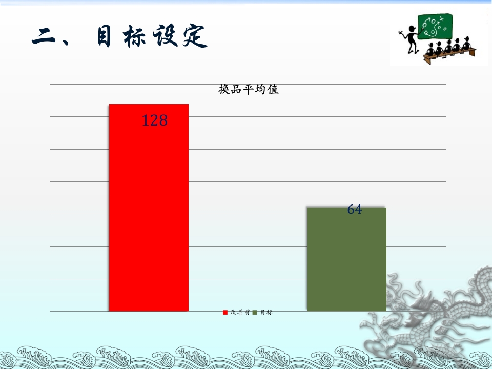 QC活动成果发表资料（如何缩短交货时间）29页