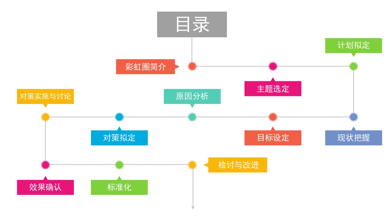 QC品管圈-成果汇报模板 55页