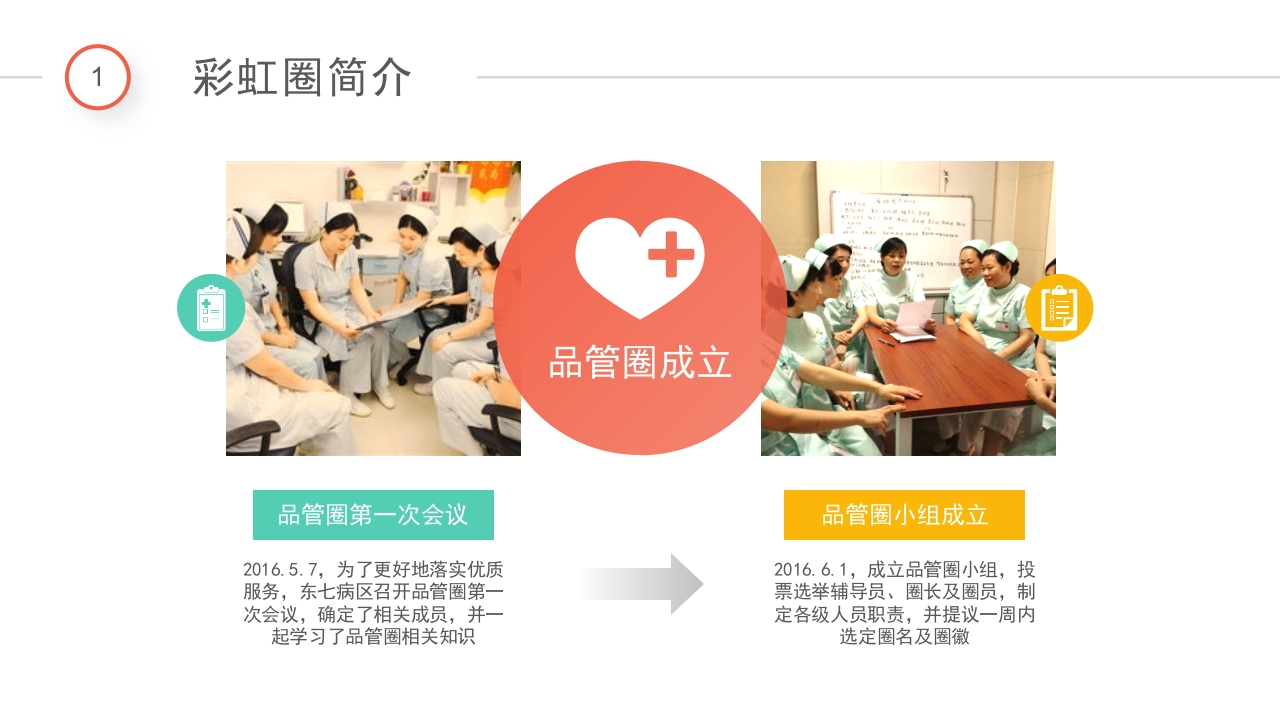 QC品管圈-成果汇报模板 55页