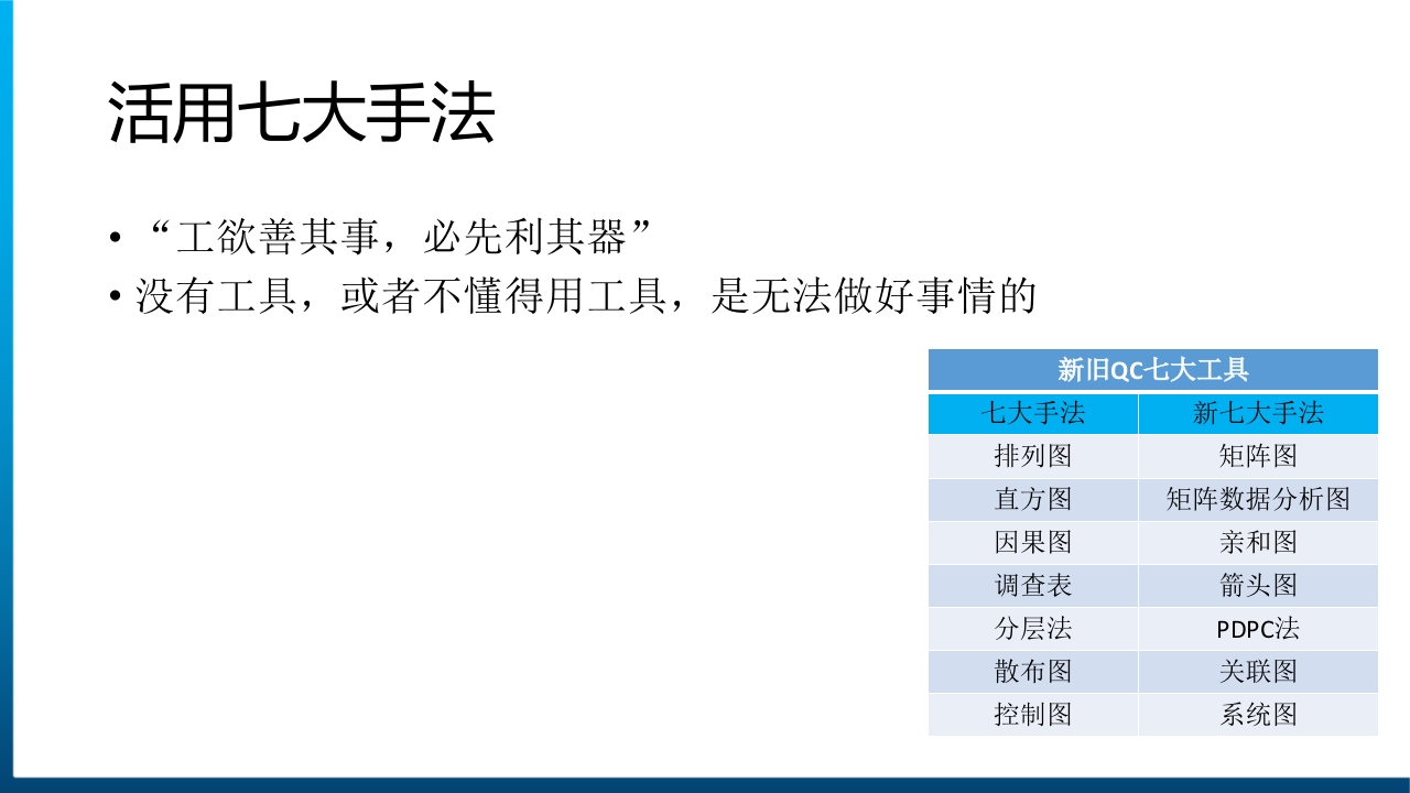 QC七大手法05