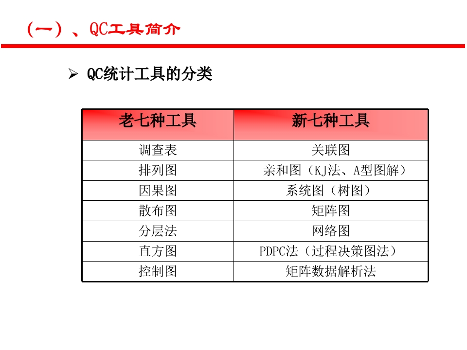 QC七大手法讲义 107