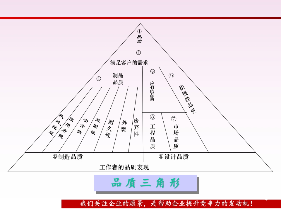 QC七大手法运用