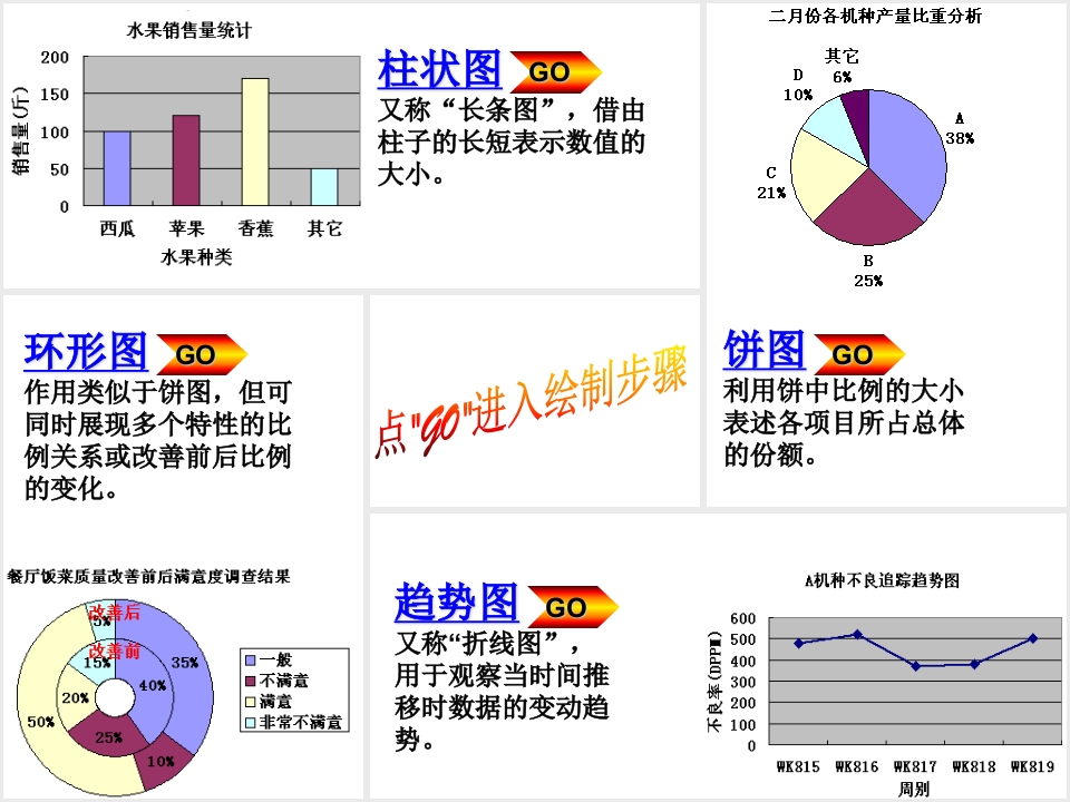 QC七手法第1章：环形图+柱状图+柱状图+饼图 44页