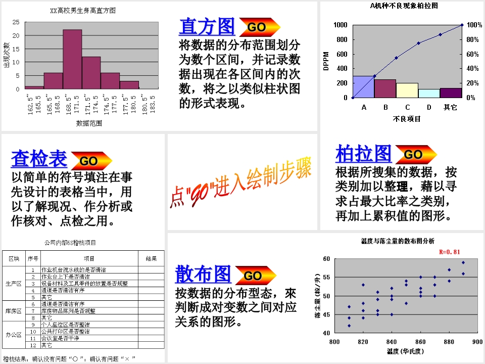 QC七手法第3章：查检表+直方图+柏拉图+散布图 51页