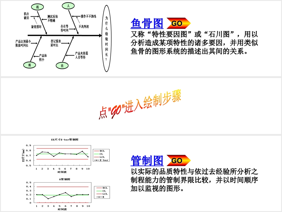 QC七手法第4章：管制图+鱼骨图 21页