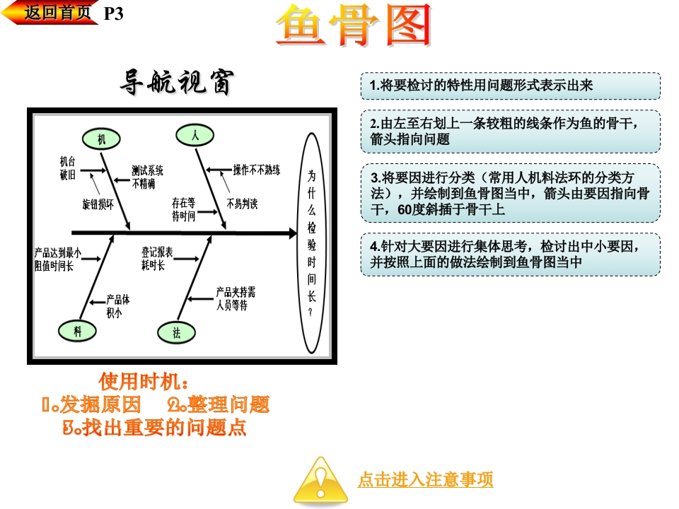QC七手法第4章：管制图+鱼骨图 21页