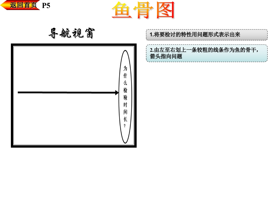 QC七手法第4章：管制图+鱼骨图 21页