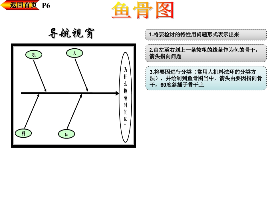 QC七手法第4章：管制图+鱼骨图 21页