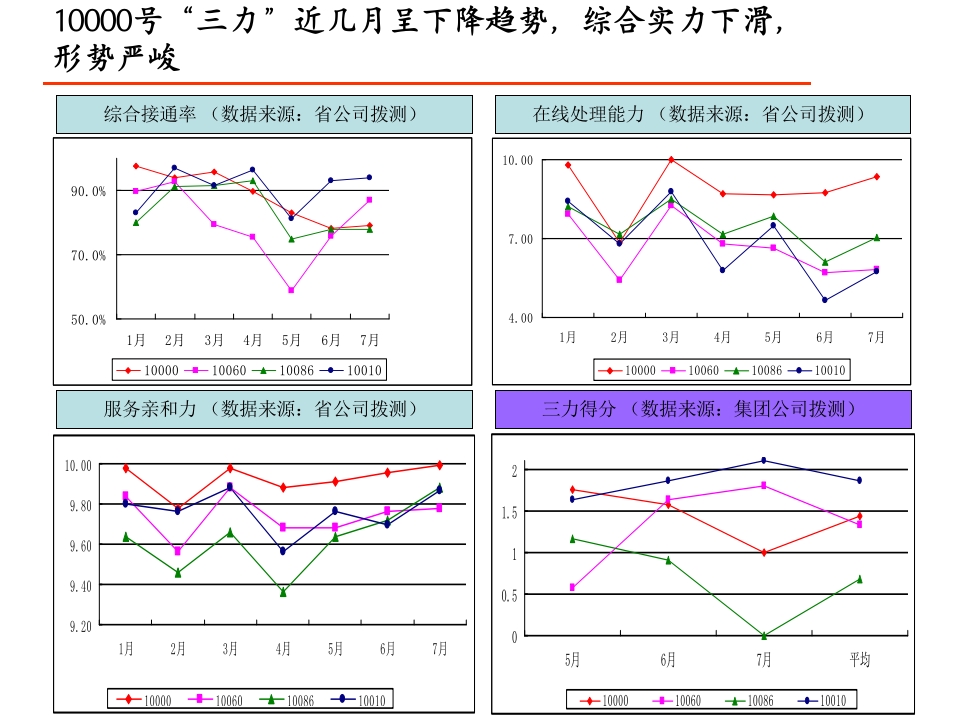 案例：鱼骨图详解
