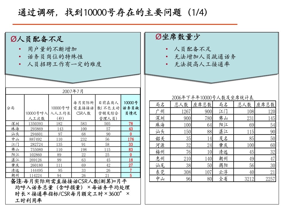 案例：鱼骨图详解