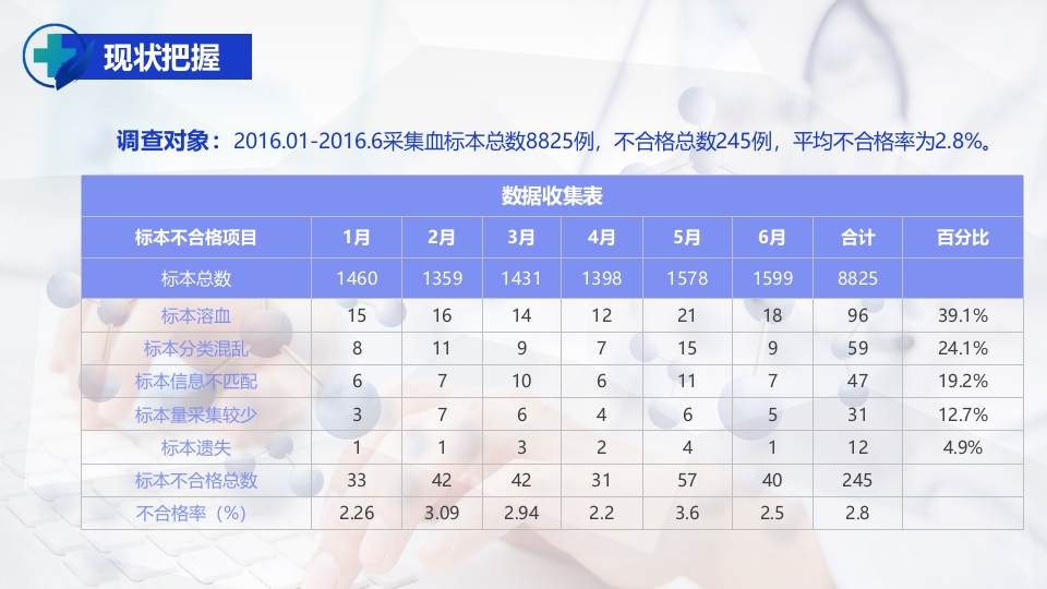 护理PDCA循环品管圈案例汇报