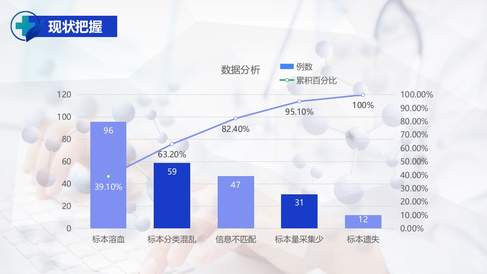 护理PDCA循环品管圈案例汇报