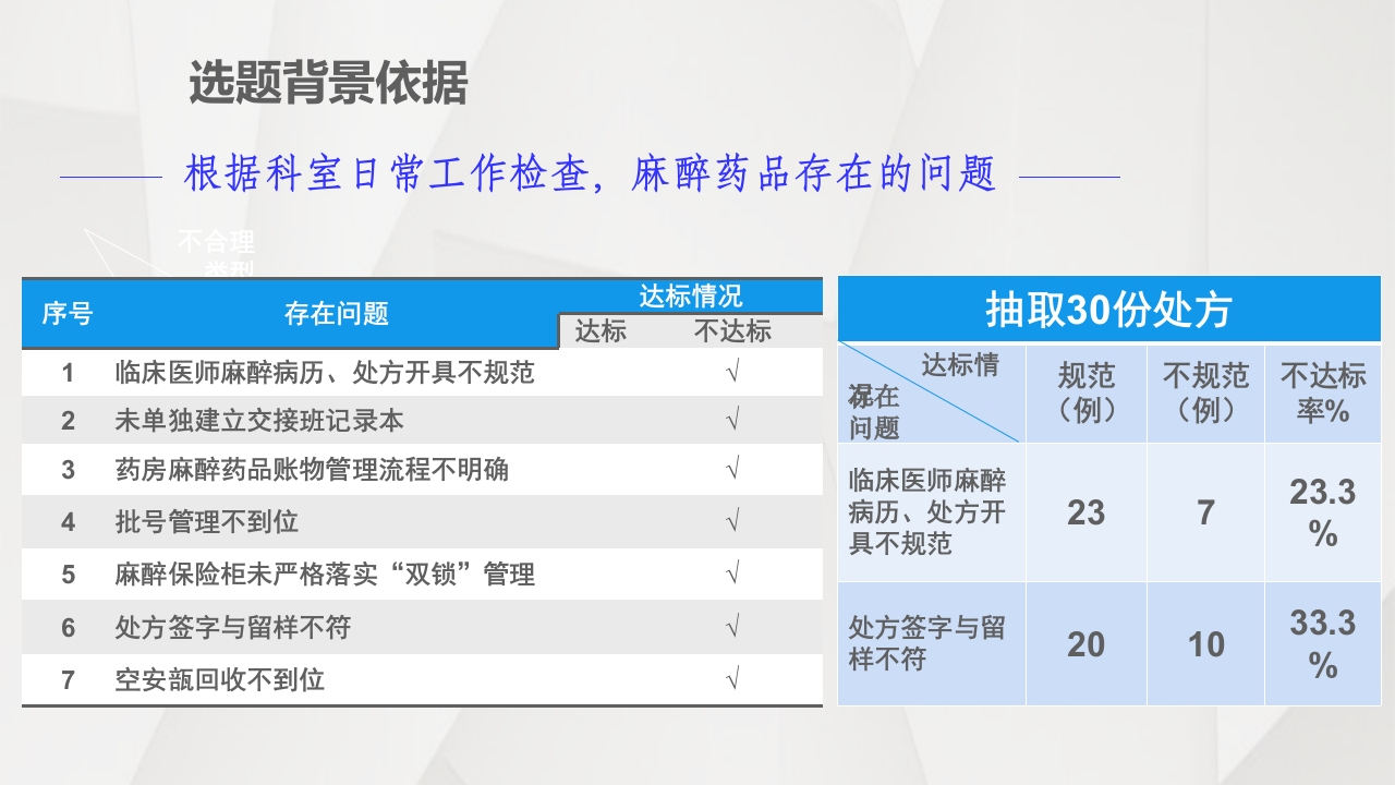 护理输液pdca应用
