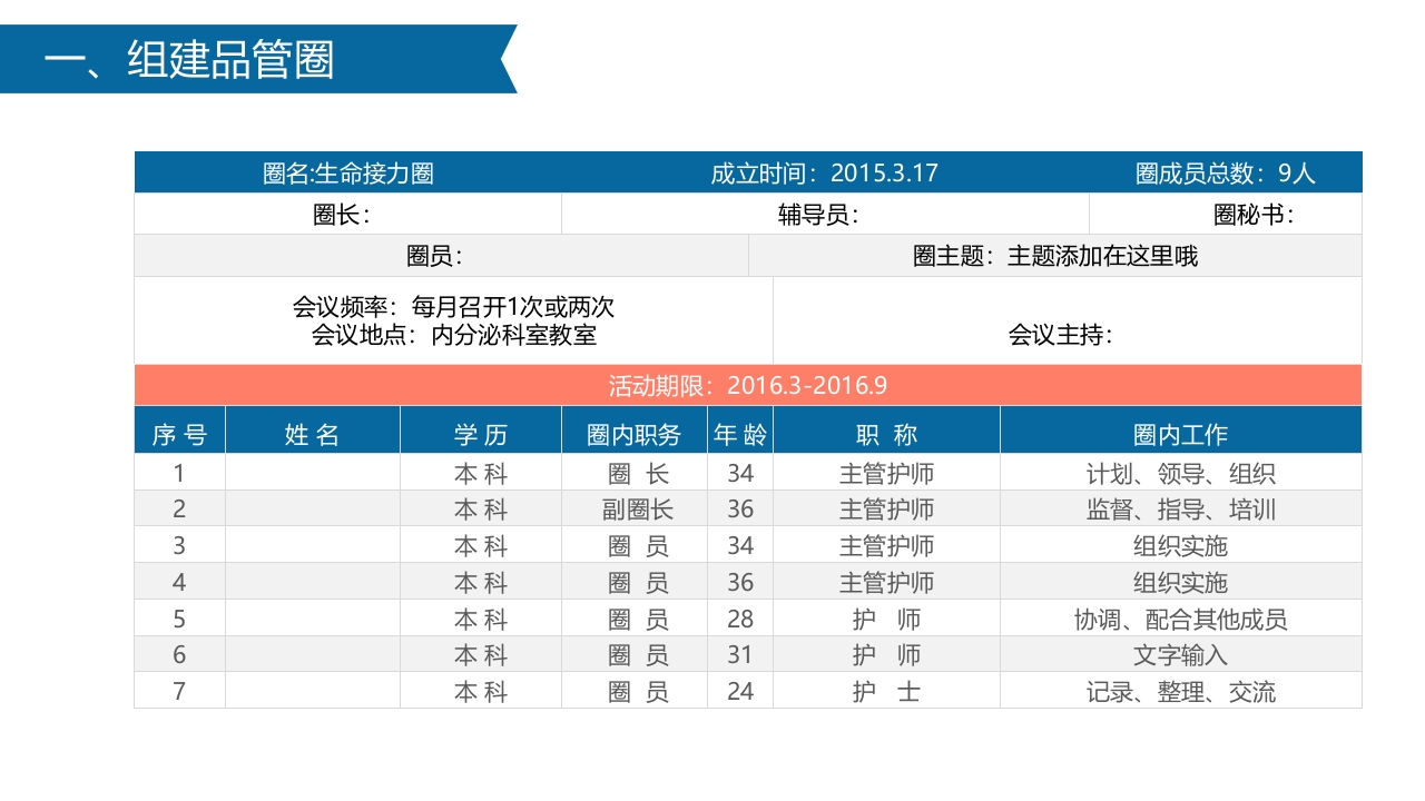 获奖简约易修改品管圈PPT模板