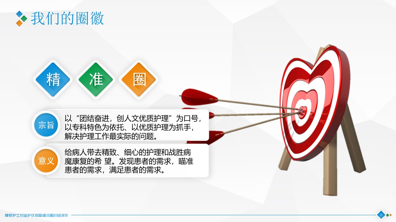 降低护士对监护仪报警值设置的错误率(1)