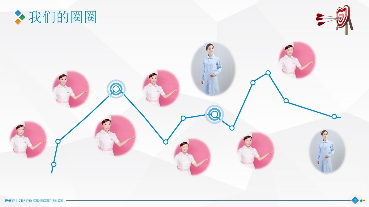 降低护士对监护仪报警值设置的错误率