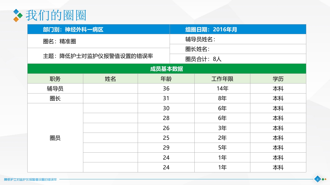 降低护士对监护仪报警值设置的错误率